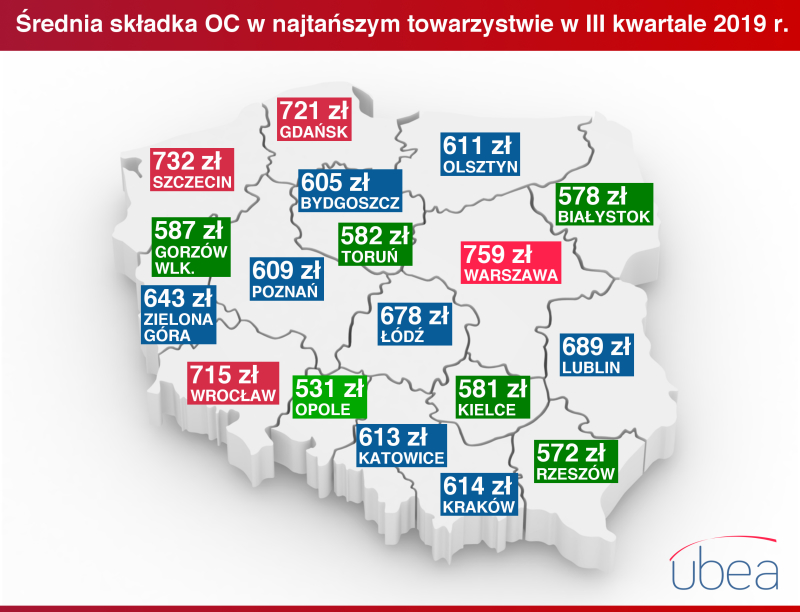 Cena ubezpieczenia OC w miastach wojewódzkich w III kwartale 2019 r.