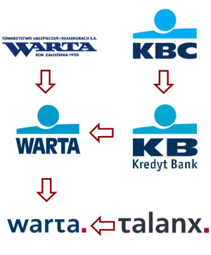 Zmiana logotypu Warty